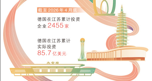 截至今年4月底，江苏累计吸引德企实际投资85.7亿美元