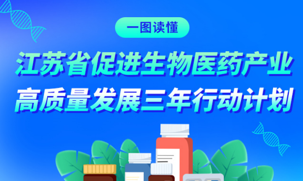 一图读懂|江苏出台三年行动计划,促进生物医药产业高质量发展