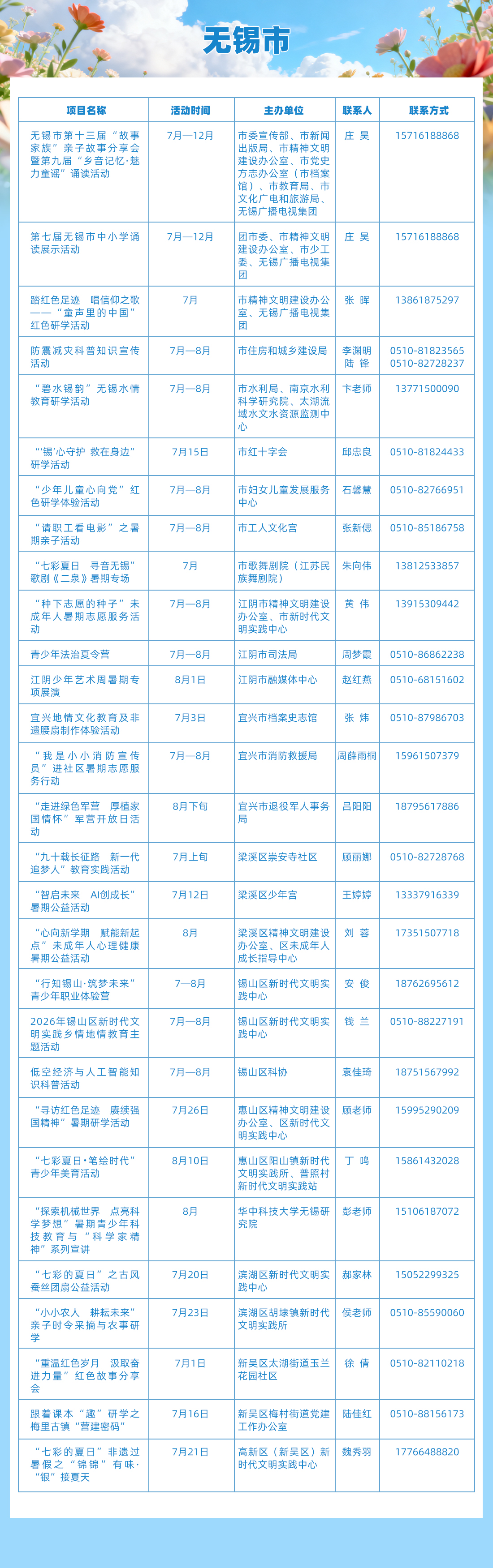 2. 无锡市 拷贝.jpg