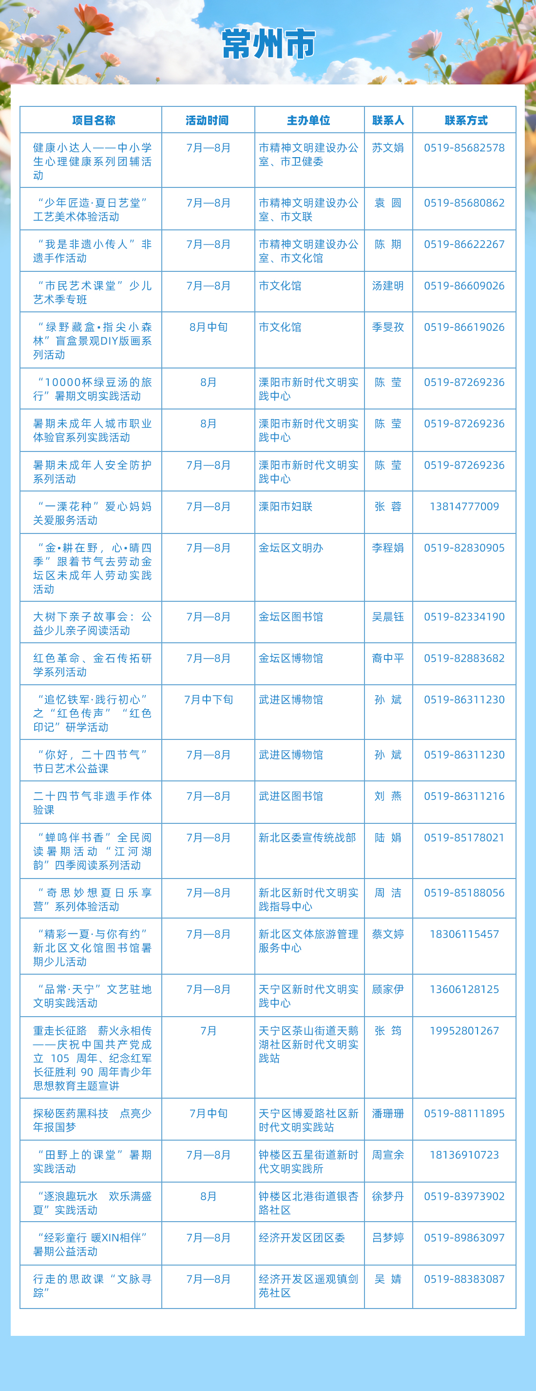 4. 常州市 拷贝.jpg