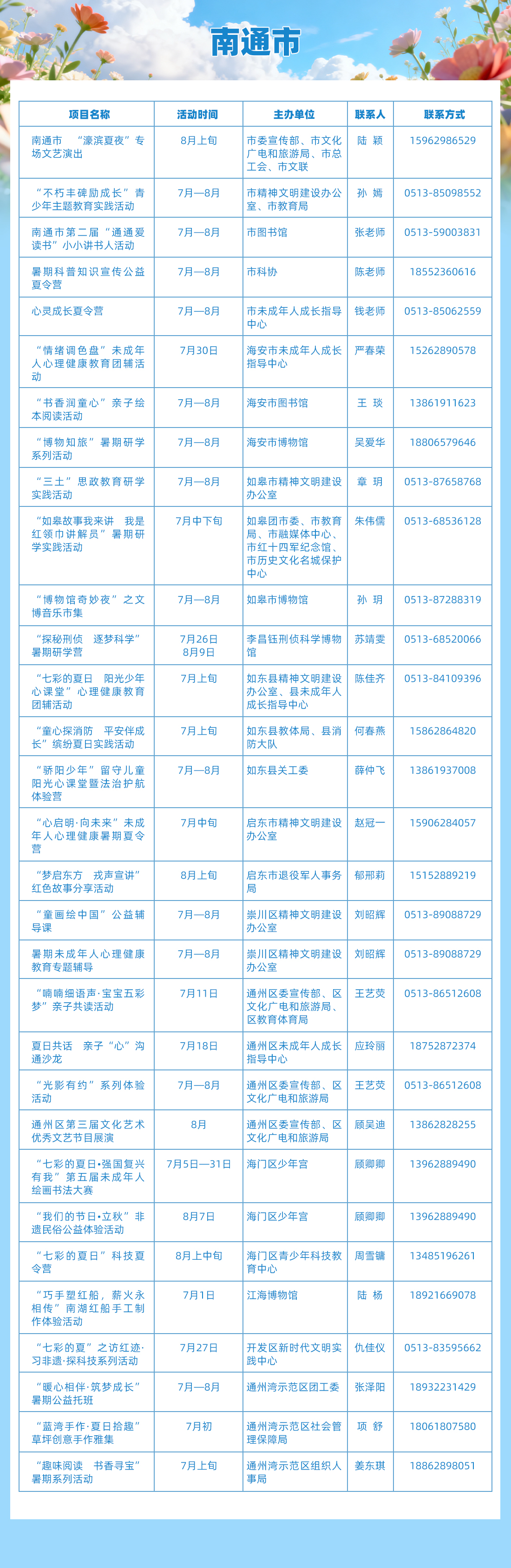 6. 南通市 拷贝.jpg