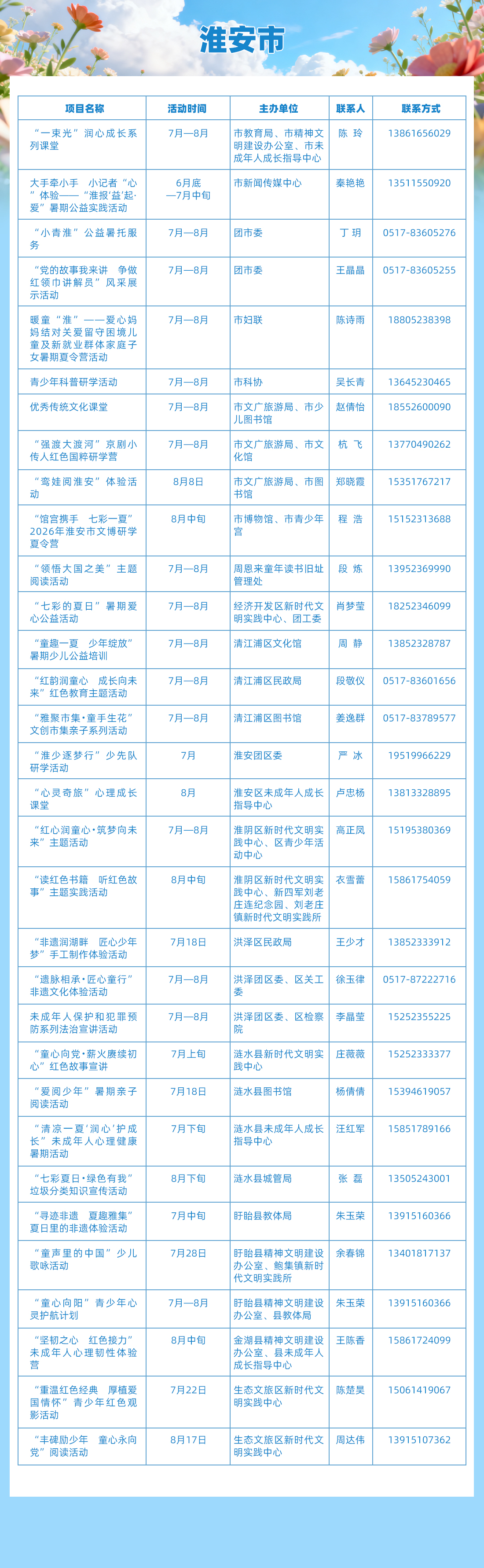 8. 淮安市 拷贝.jpg