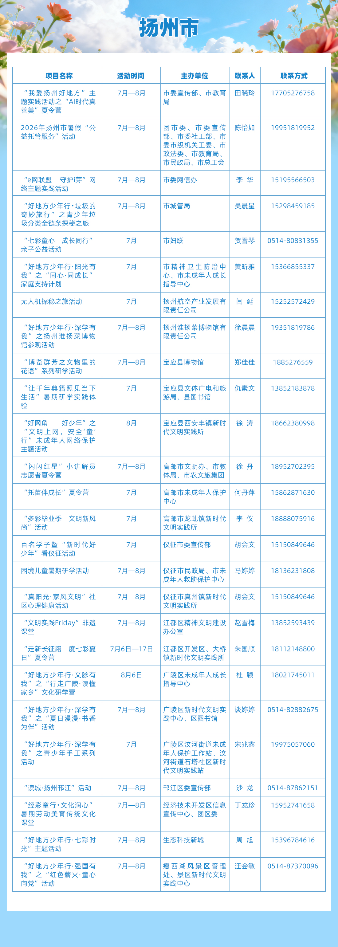 10. 扬州市 拷贝.jpg