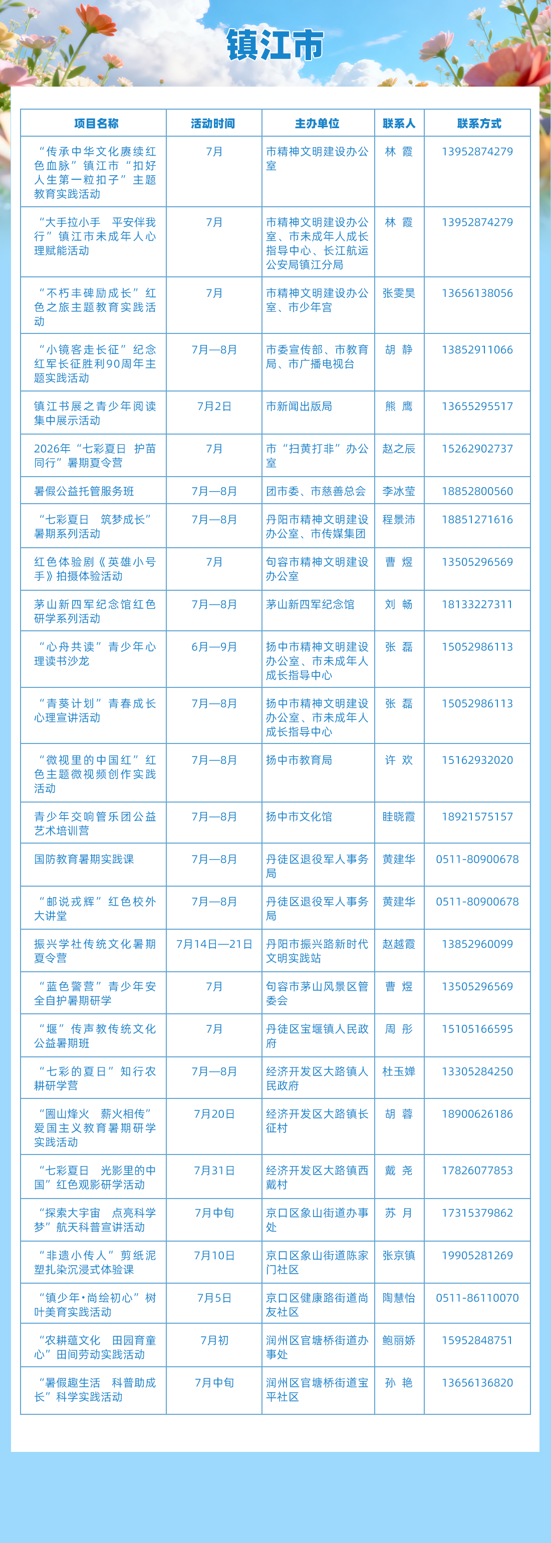11. 镇江市 拷贝.jpg