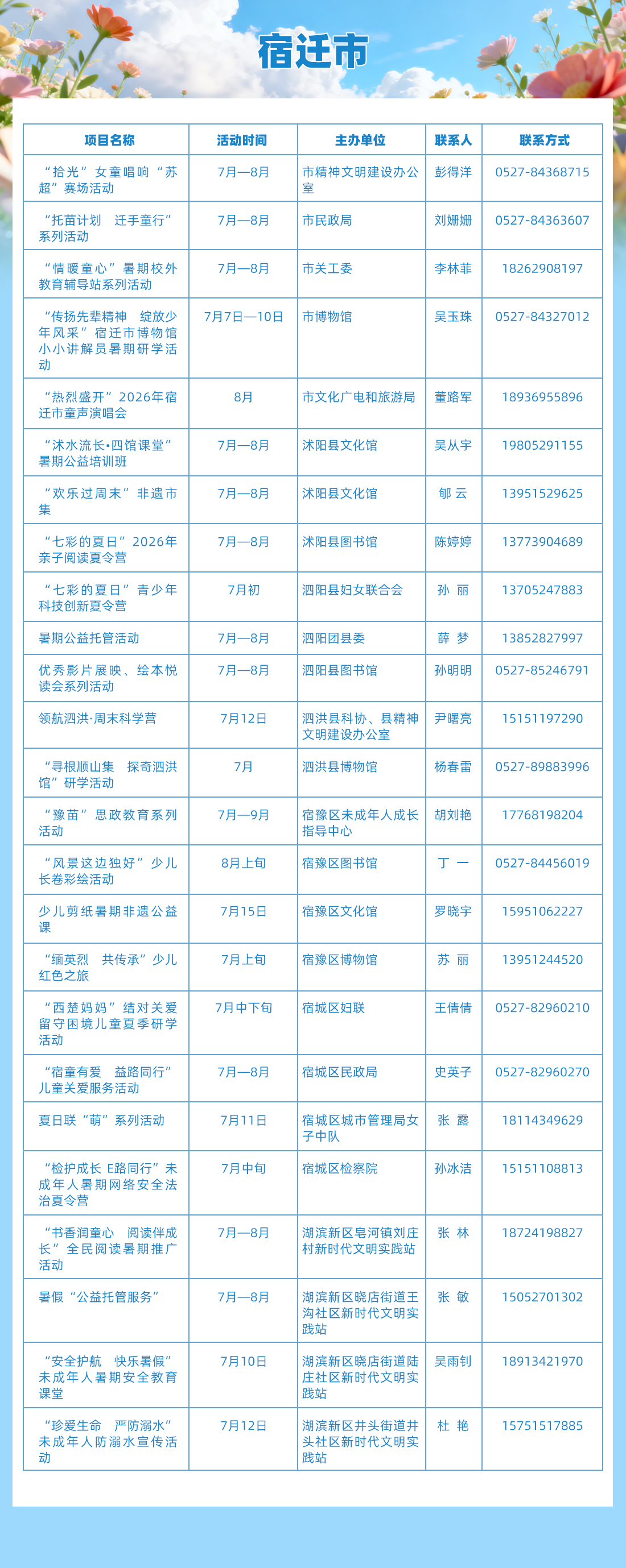13. 宿迁市 拷贝.jpg